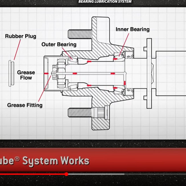Axle Care: The "E-Z Lube System" on the TCTeardrop